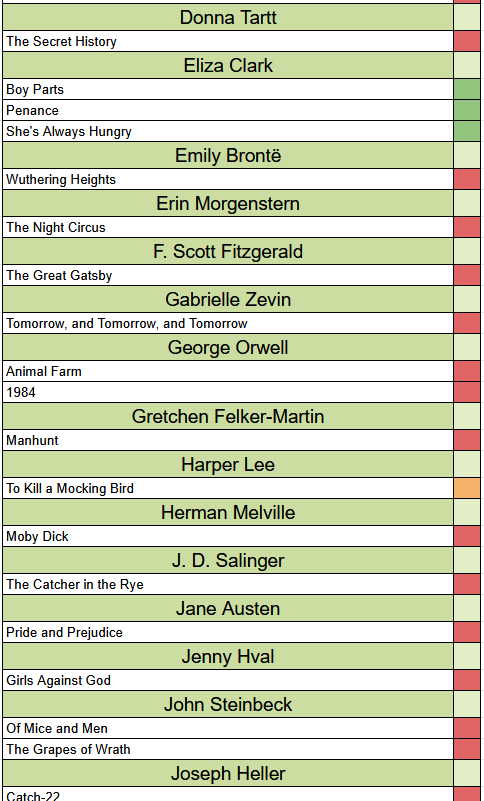 The previous style of spreadsheet, now holding author names and book titles. On almost every header there’s only one entry below it, making it very dense and hard to read.